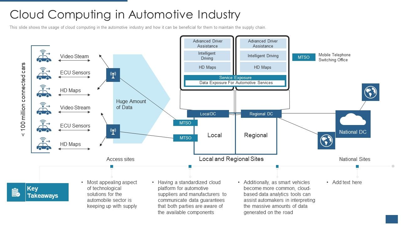 Cloud_Computing_Service_Models_IT_Cloud_Computing_In_Automotive_Industry_Professional_PDF_Slide_1.jpg