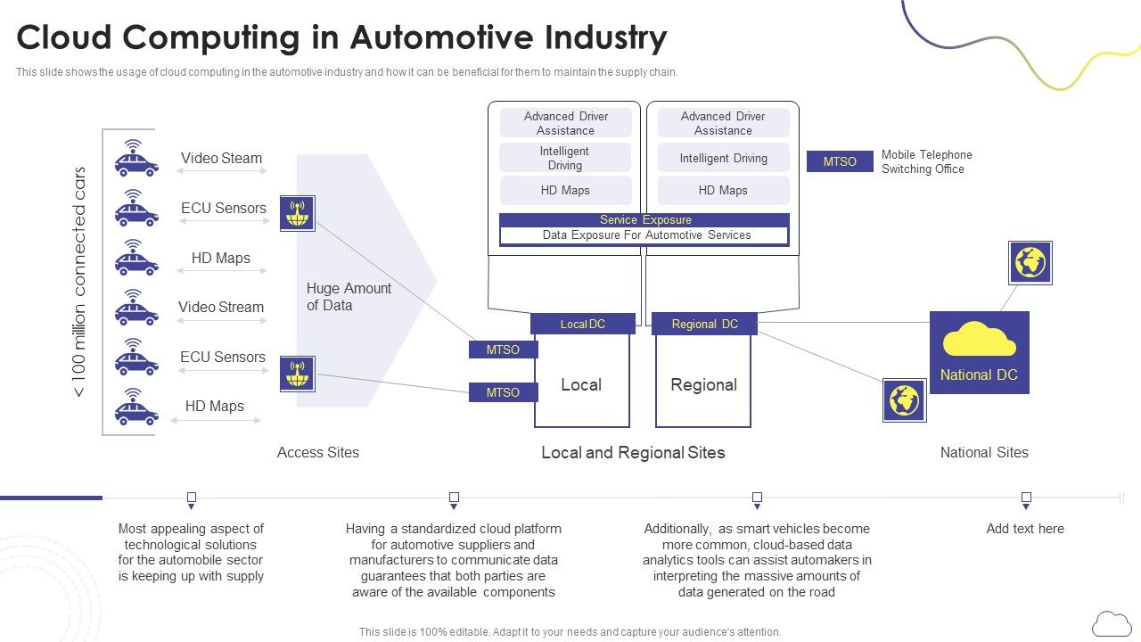 Cloud_Computing_Services_Cloud_Computing_In_Automotive_Industry_Download_PDF_Slide_1.jpg