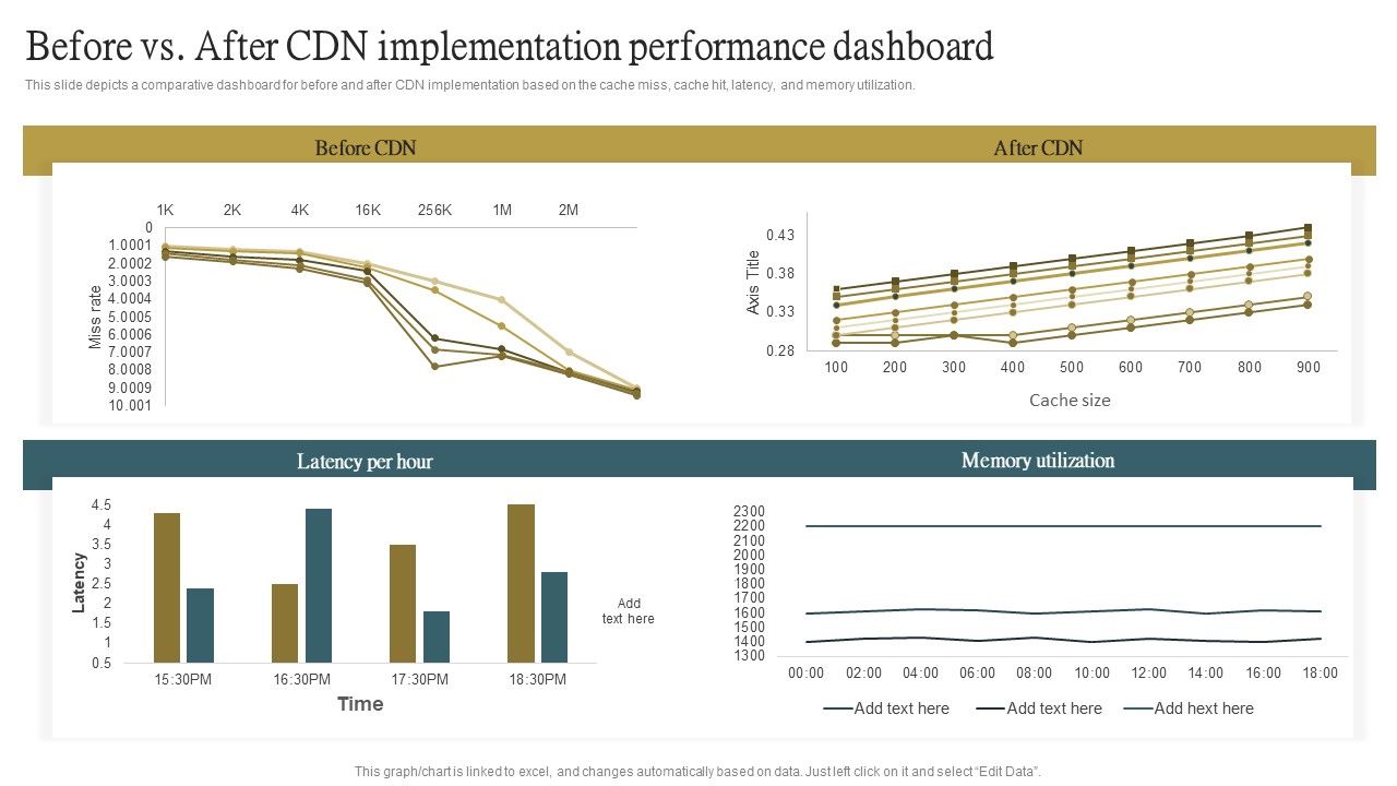Cloud_Content_Delivery_Network_Before_Vs_After_CDN_Implementation_Performance_Dashboard_Clipart_PDF_Slide_1.jpg