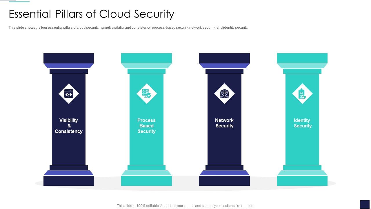 Cloud_Information_Security_Essential_Pillars_Of_Cloud_Security_Ppt_File_Elements_PDF_Slide_1.jpg