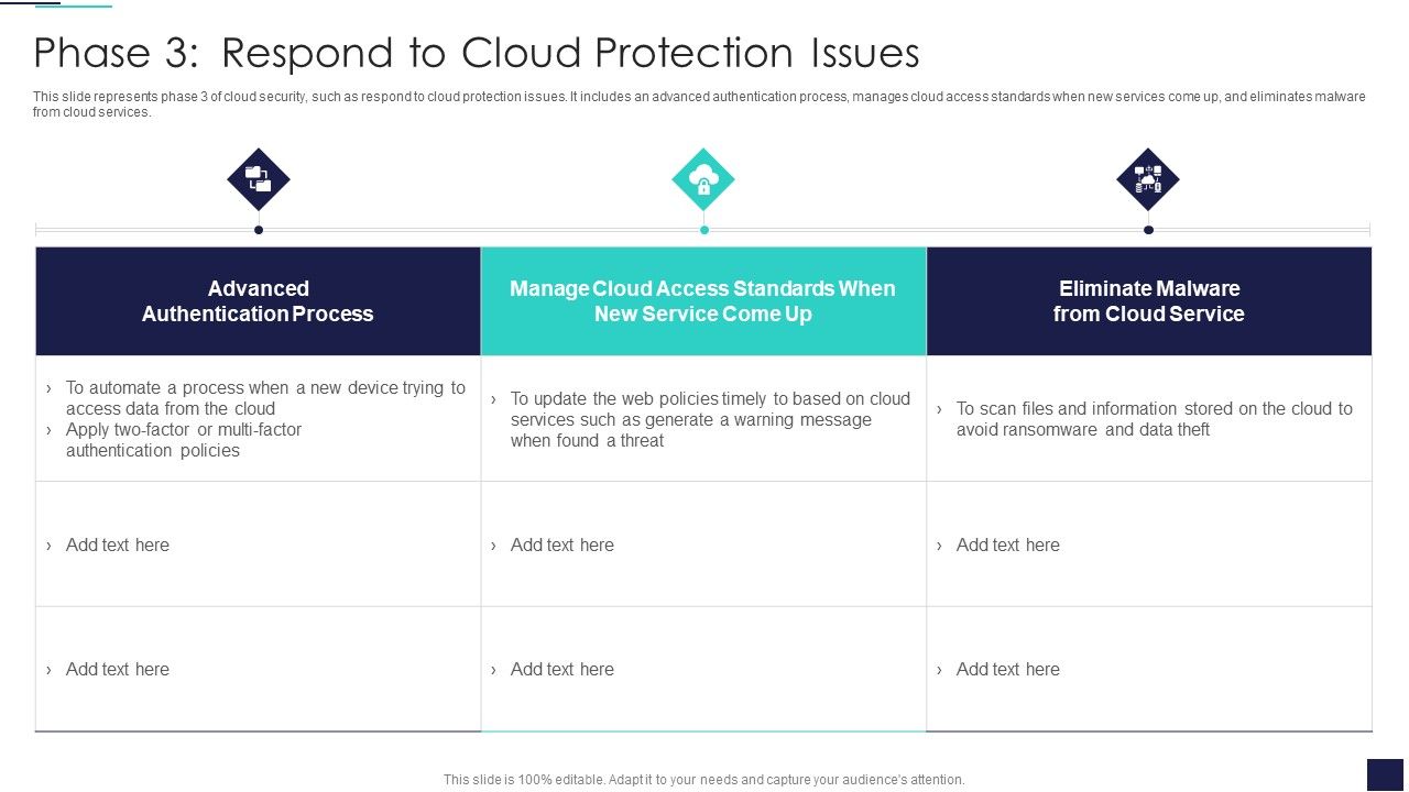 Cloud_Information_Security_Phase_3_Respond_To_Cloud_Protection_Issues_Ppt_Layouts_Influencers_PDF_Slide_1.jpg