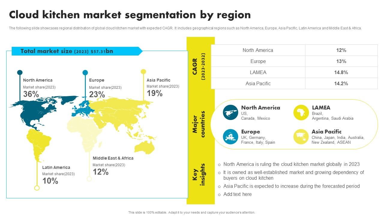 Cloud_Kitchen_Market_Segmentation_By_Region_Analyzing_Global_Commissary_Kitchen_Industry_Brochure_PDF_Slide_1.jpg