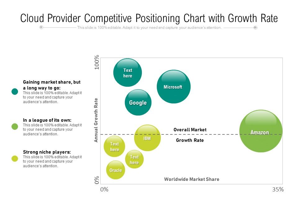 Cloud_Provider_Competitive_Positioning_Chart_With_Growth_Rate_Ppt_PowerPoint_Presentation_File_Smartart_PDF_Slide_1.jpg