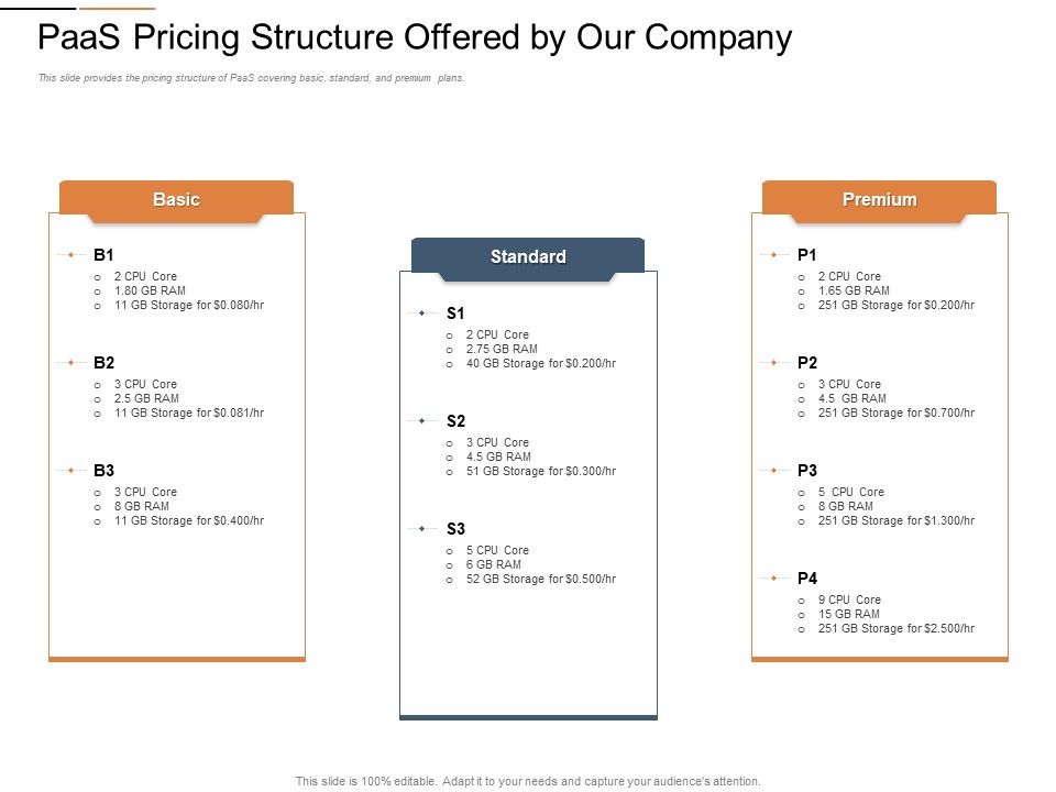 Cloud_Services_Best_Practices_Marketing_Plan_Agenda_Paas_Pricing_Structure_Offered_By_Our_Company_Portrait_PDF_Slide_1.jpg