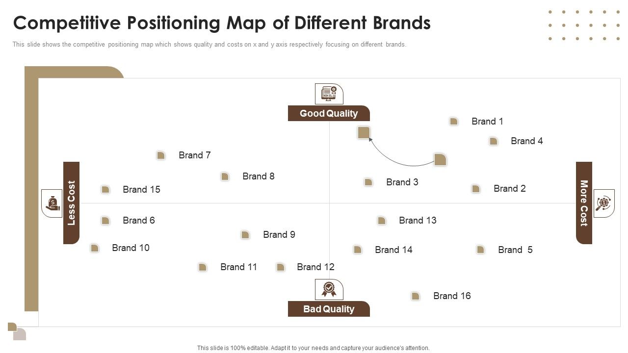 Co_Branding_Capital_Raising_Elevator_Pitch_Deck_Competitive_Positioning_Map_Of_Different_Brands_Background_PDF_Slide_1.jpg