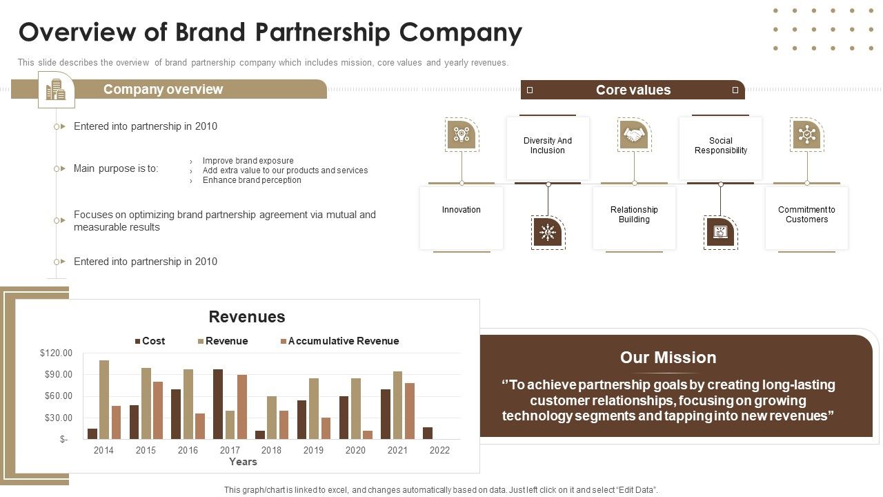 Co_Branding_Capital_Raising_Elevator_Pitch_Deck_Overview_Of_Brand_Partnership_Company_Download_PDF_Slide_1.jpg