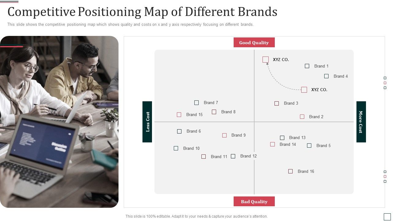 Co_Branding_Partnership_Capital_Funding_Pitch_Deck_Competitive_Positioning_Map_Of_Different_Brands_Ideas_PDF_Slide_1.jpg