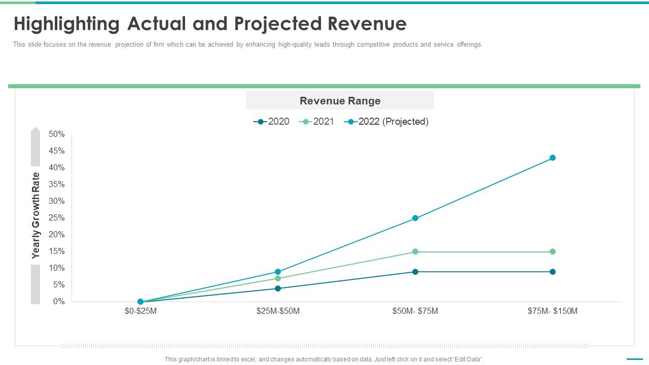 Co_Branding_Stakeholder_Fund_Raising_Highlighting_Actual_And_Projected_Revenue_Themes_PDF_Slide_1.jpg