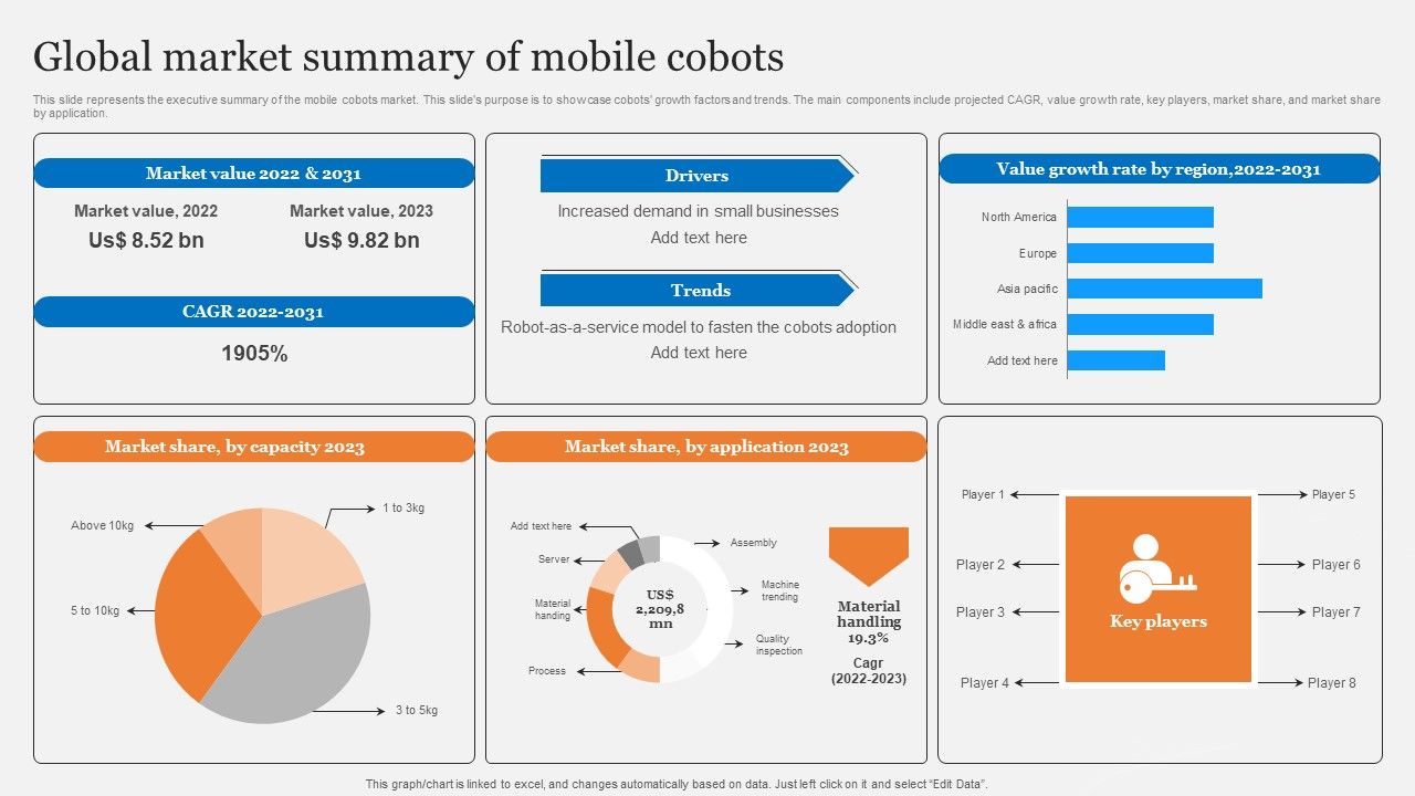 Cobots_Usecases_In_Different_Sectors_Global_Market_Summary_Of_Mobile_Cobots_Structure_PDF_Slide_1.jpg