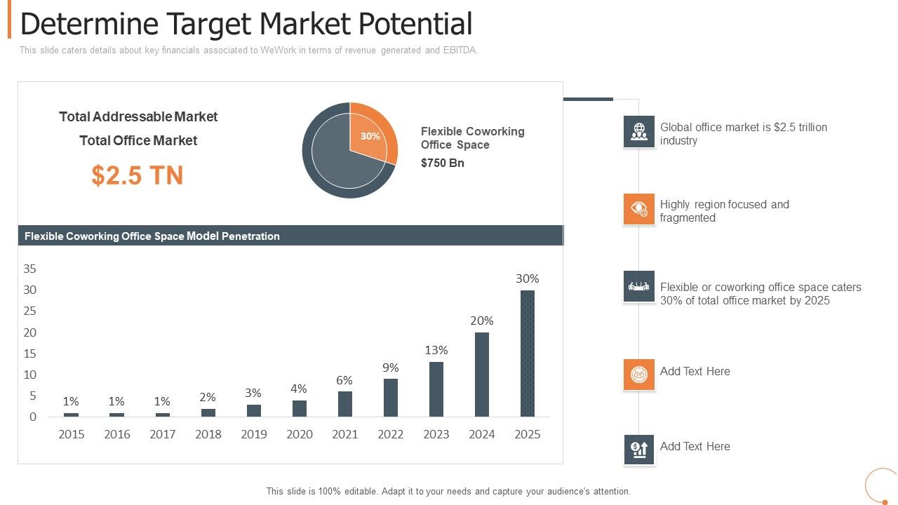 Collaborative_Workplace_Investor_Capitalizing_Determine_Target_Market_Potential_Slides_PDF_Slide_1.jpg