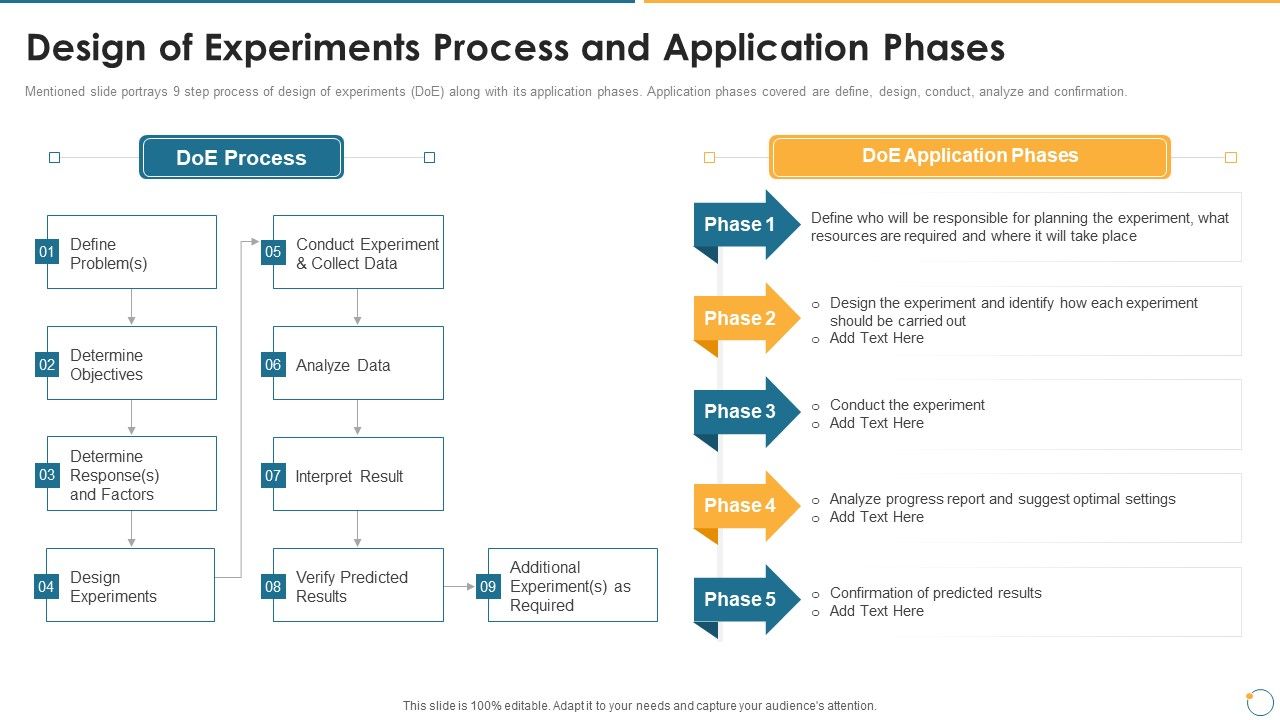 Collection_Of_Quality_Assurance_PPT_Design_Of_Experiments_Process_And_Application_Phases_Structure_PDF_Slide_1.jpg