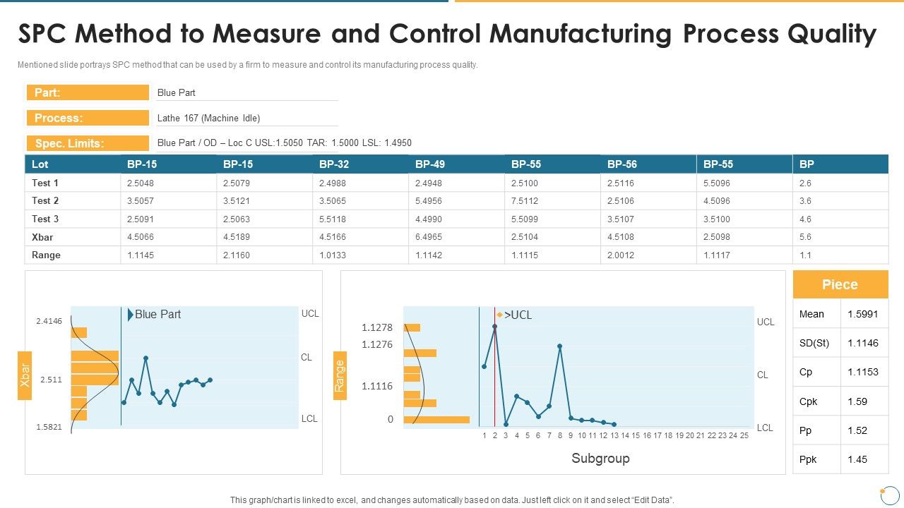 Collection_Of_Quality_Assurance_PPT_SPC_Method_To_Measure_And_Control_Manufacturing_Process_Brochure_PDF_Slide_1.jpg