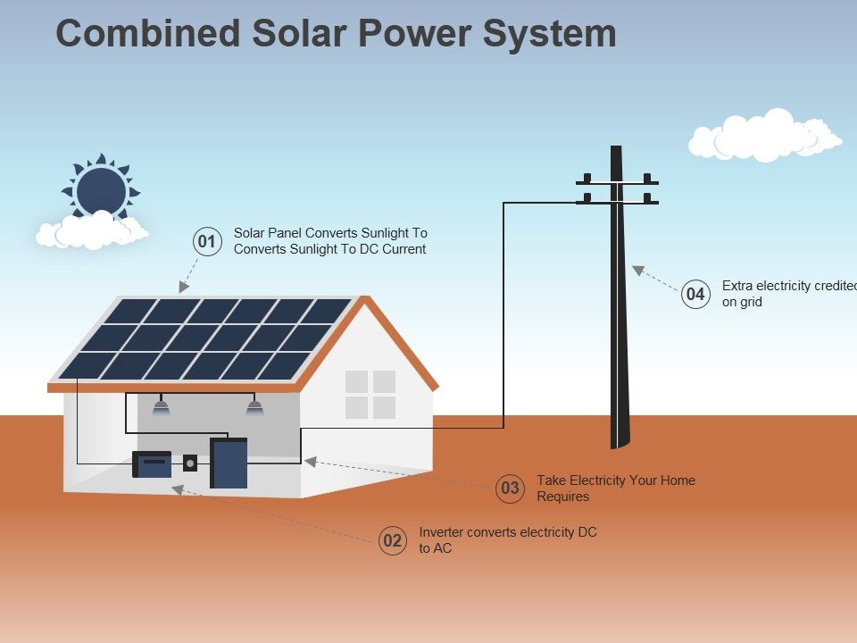 Combined_Solar_Power_System_Ppt_PowerPoint_Presentation_Show_Model_Slide_1.jpg