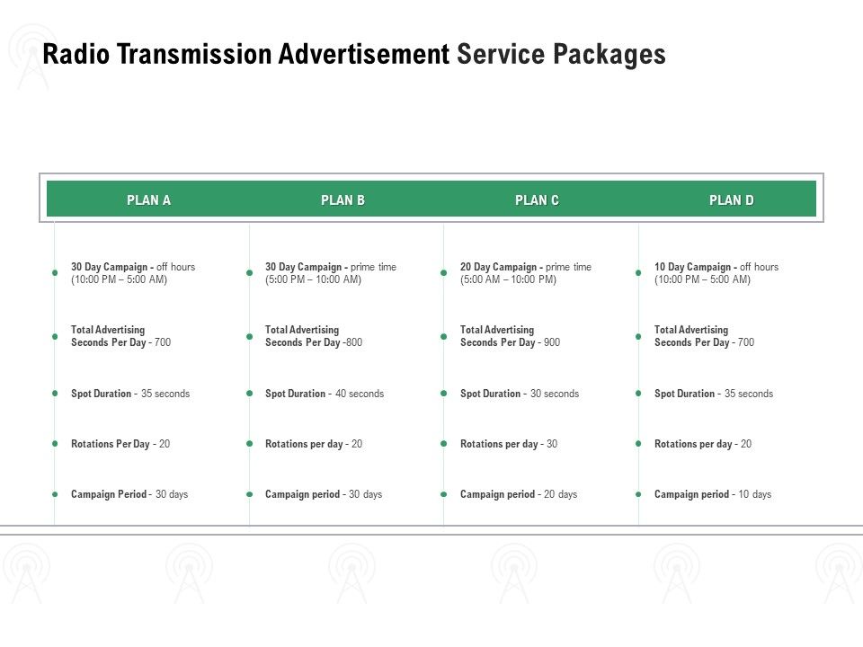 Commercial_Broadcasting_Radio_Transmission_Advertisement_Service_Packages_Information_PDF_Slide_1.jpg