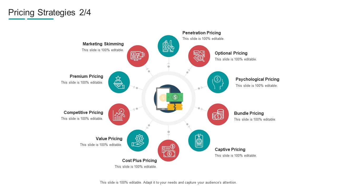 Commodity_Channel_Segmentation_Pricing_Strategies_Premium_Ppt_Infographic_Template_PDF_Slide_1.jpg