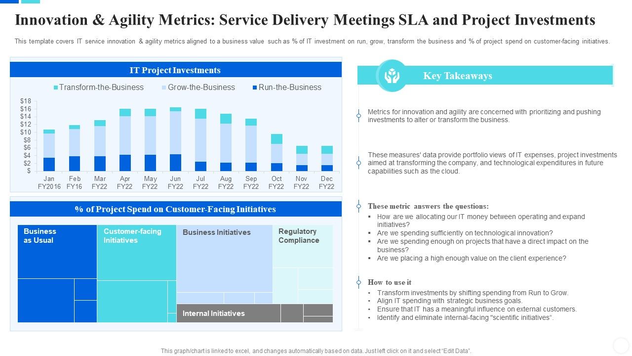Communicate_Company_Value_To_Your_Stakeholders_Innovation_And_Agility_Metrics_Microsoft_PDF_Slide_1.jpg