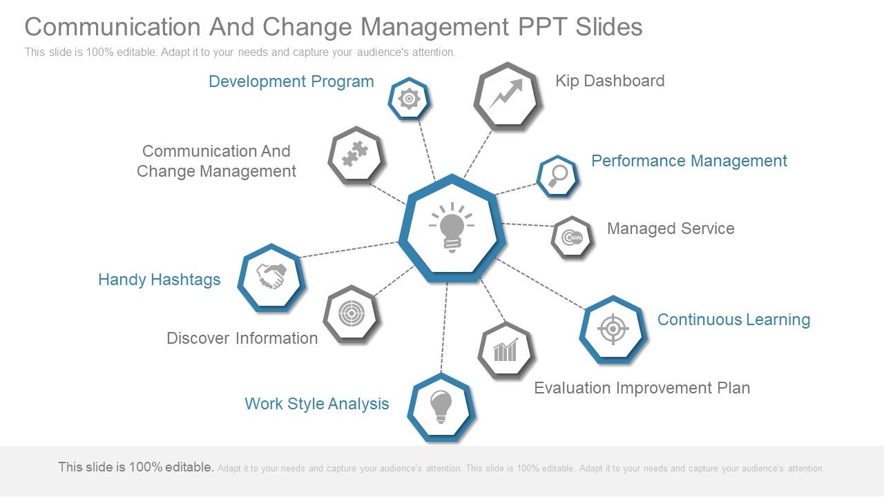Communication_And_Change_Management_Ppt_Slides_Slide_1.jpg