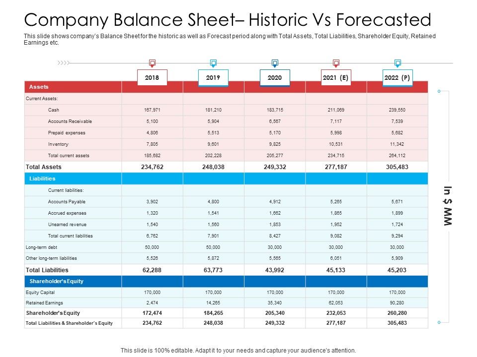 Company_Balance_Sheet_Historic_Vs_Forecasted_Demonstration_PDF_Slide_1.jpg