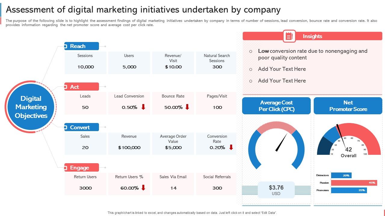 Company_Budget_Analysis_Assessment_Of_Digital_Marketing_Initiatives_Undertaken_Template_PDF_Slide_1.jpg