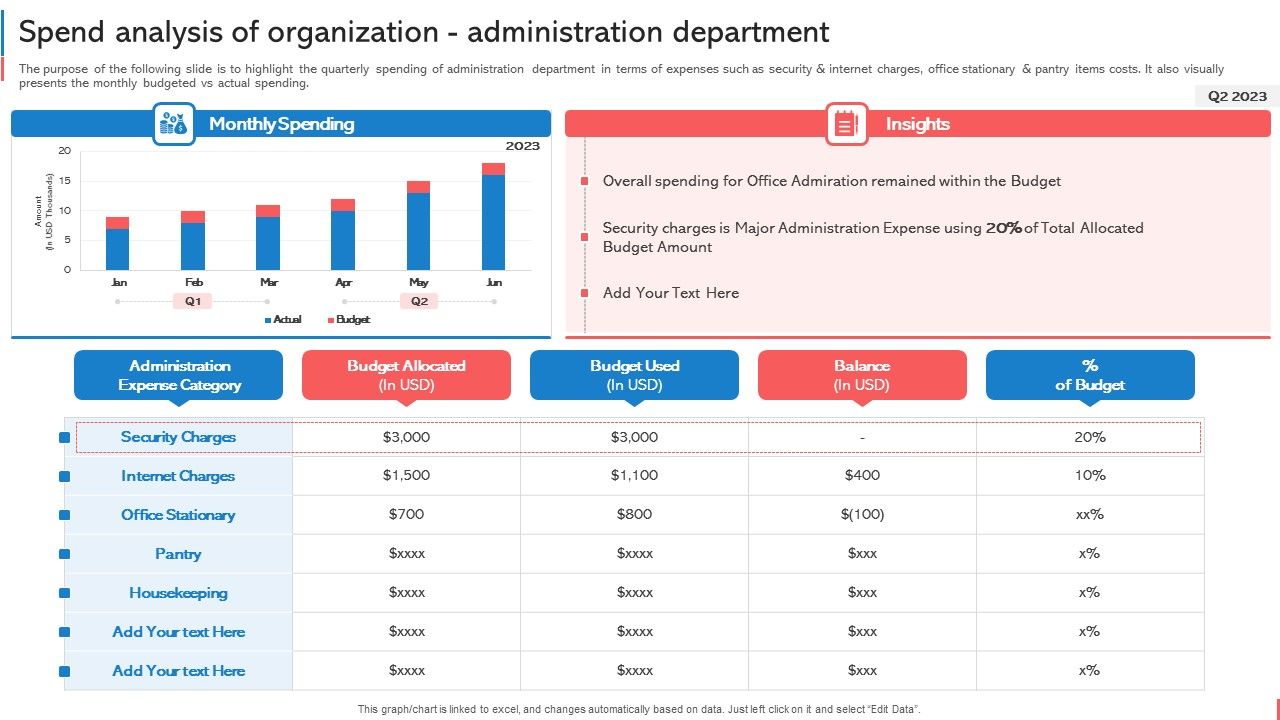 Company_Budget_Analysis_Spend_Analysis_Of_Organization_Administration_Department_Download_PDF_Slide_1.jpg