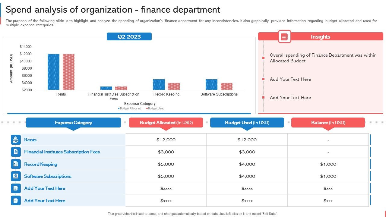 Company_Budget_Analysis_Spend_Analysis_Of_Organization_Finance_Department_Information_PDF_Slide_1.jpg