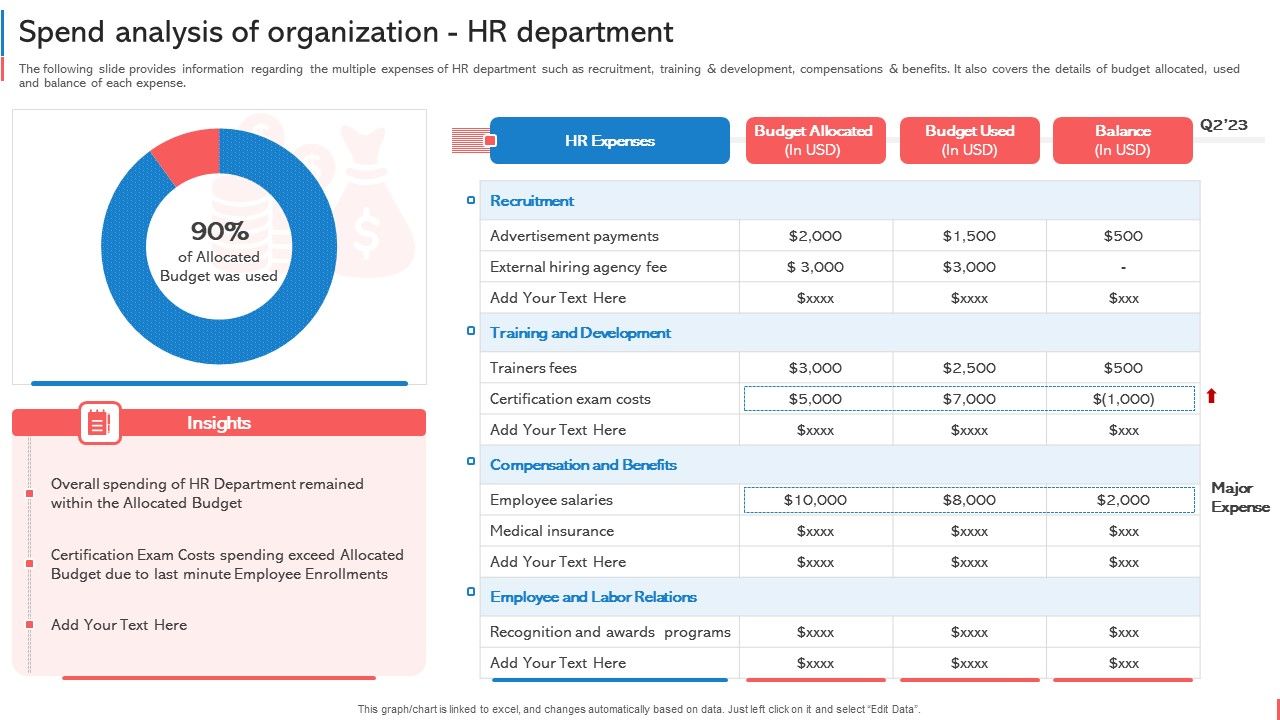 Company_Budget_Analysis_Spend_Analysis_Of_Organization_HR_Department_Formats_PDF_Slide_1.jpg