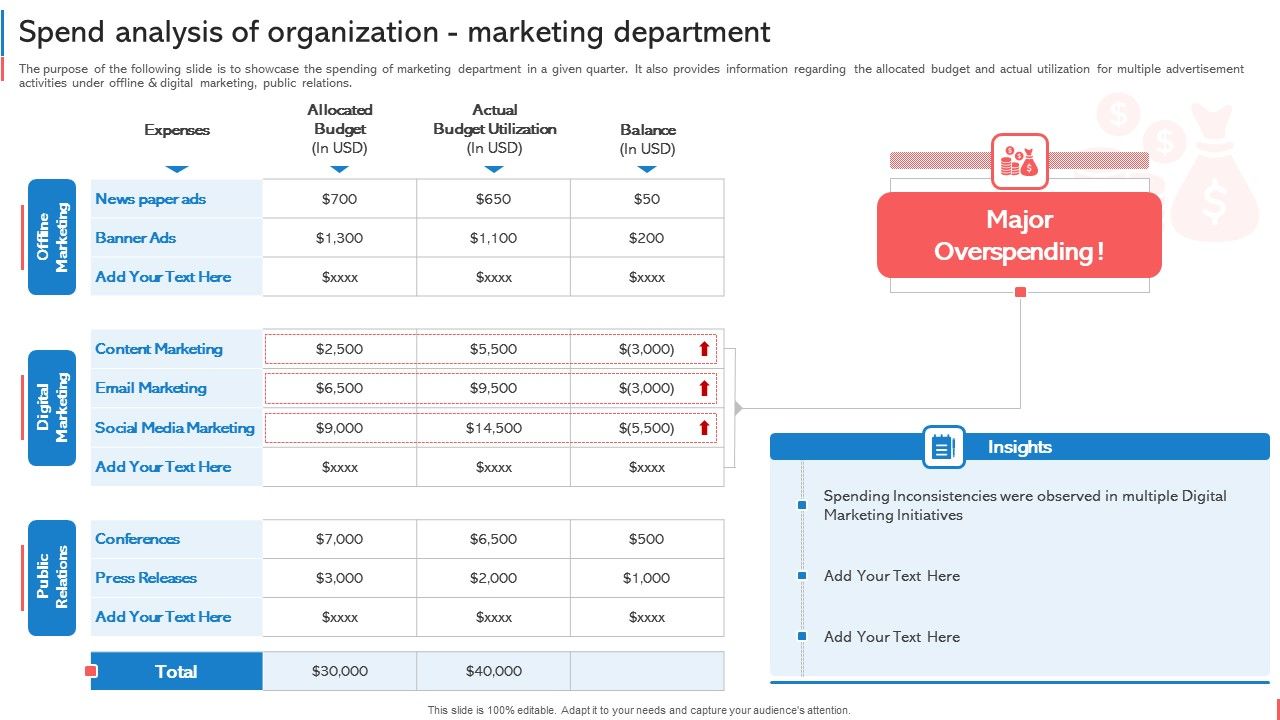 Company_Budget_Analysis_Spend_Analysis_Of_Organization_Marketing_Department_Introduction_PDF_Slide_1.jpg