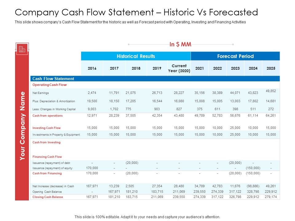 Company_Cash_Flow_Statement_Historic_Vs_Forecasted_Sample_PDF_Slide_1.jpg