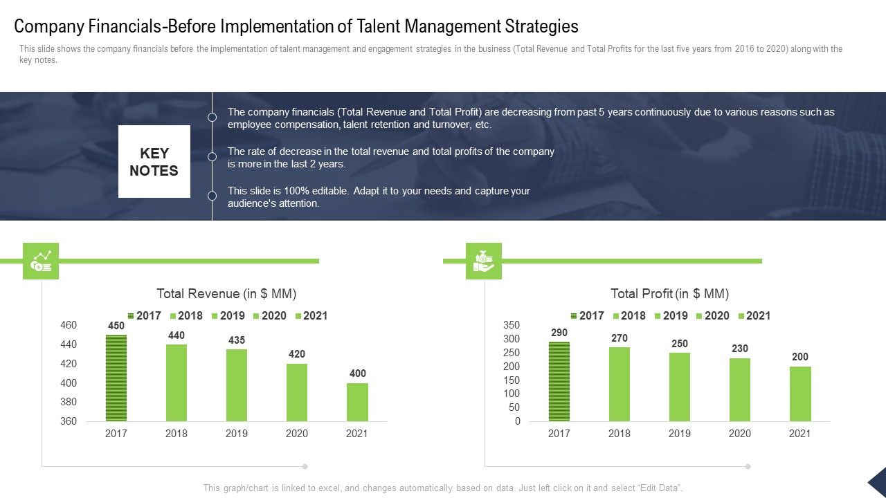 Company_Financials_Before_Implementation_Of_Talent_Management_Strategies_Ppt_Summary_Microsoft_PDF_Slide_1.jpg