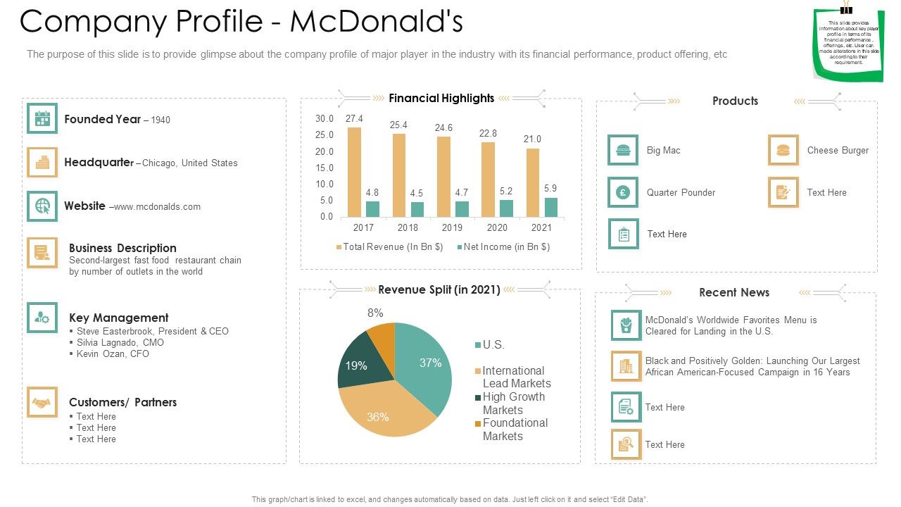Company_Profile_Mcdonalds_Ppt_File_Slideshow_PDF_Slide_1.jpg