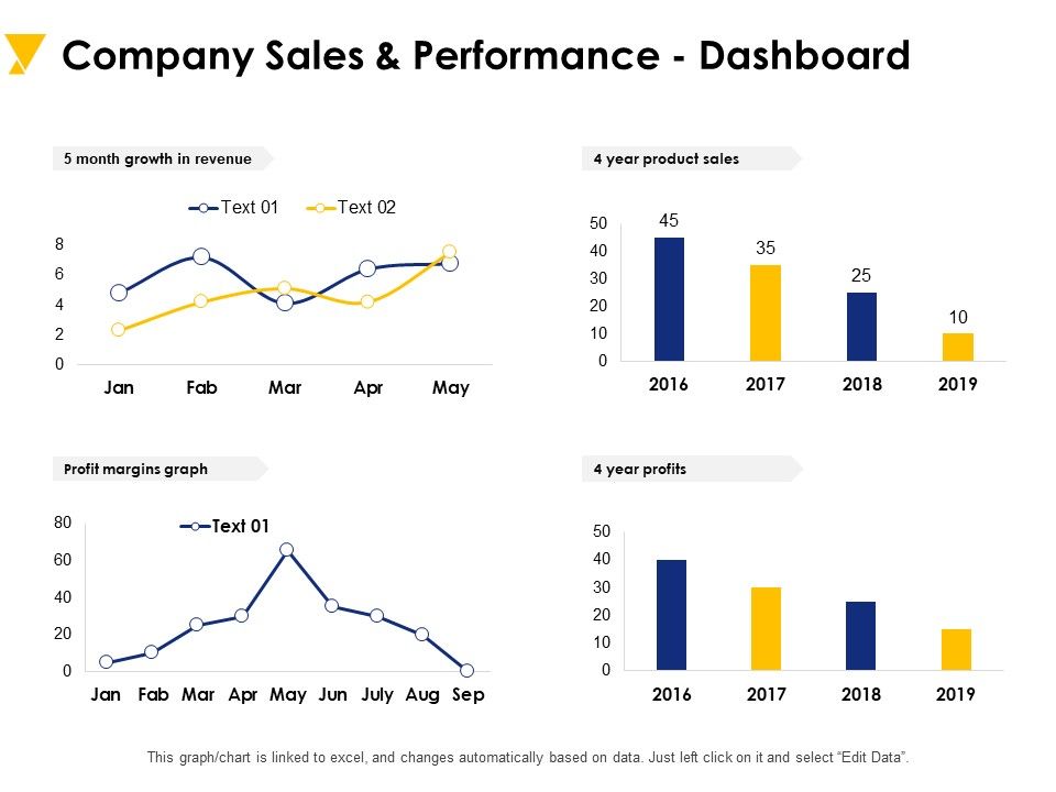Company_Sales_And_Performance_Dashboard_Ppt_PowerPoint_Presentation_Model_Ideas_Slide_1.jpg