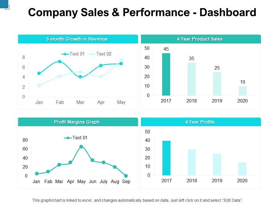 Company_Sales_And_Performance_Dashboard_Ppt_PowerPoint_Presentation_Slides_Background_Slide_1.jpg