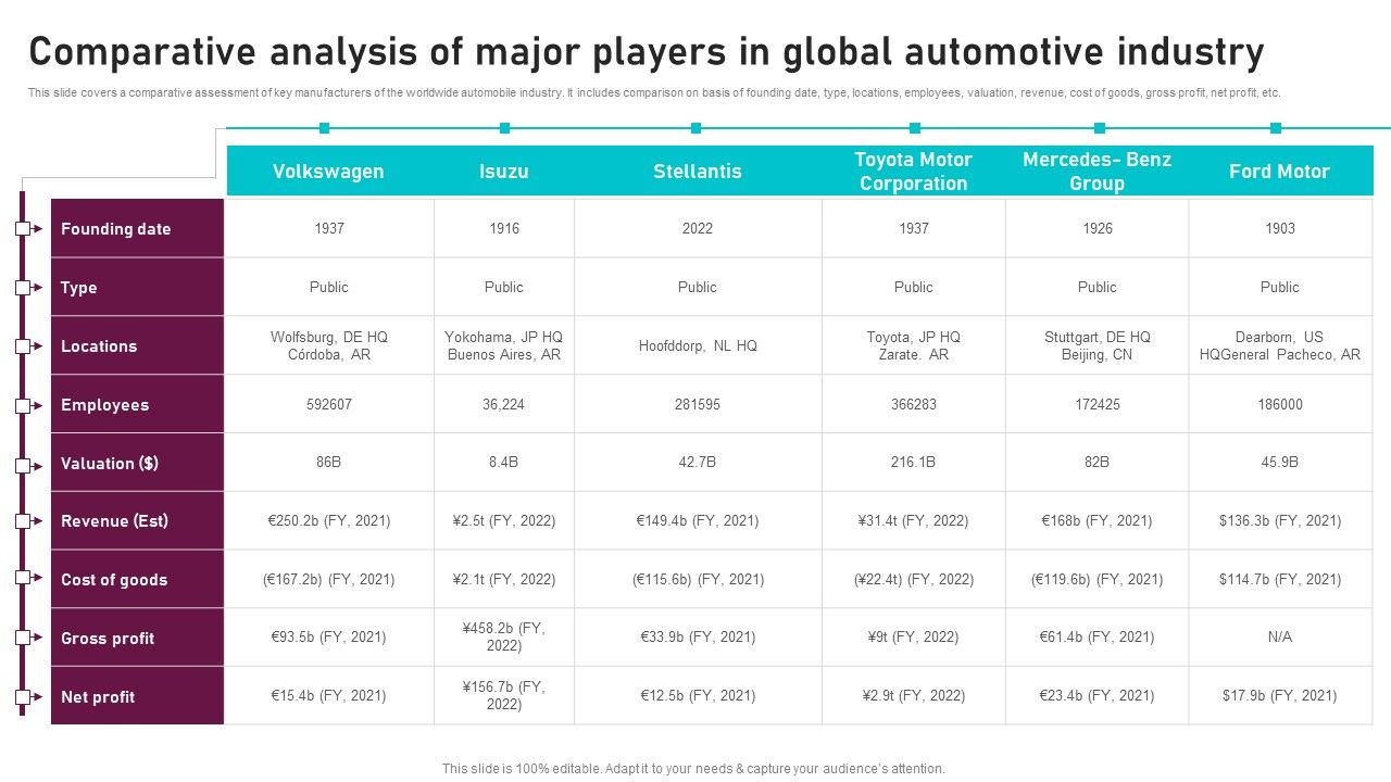Comparative_Analysis_Of_Major_Players_Global_Automotive_Manufacturing_Market_Analysis_Inspiration_PDF_Slide_1.jpg