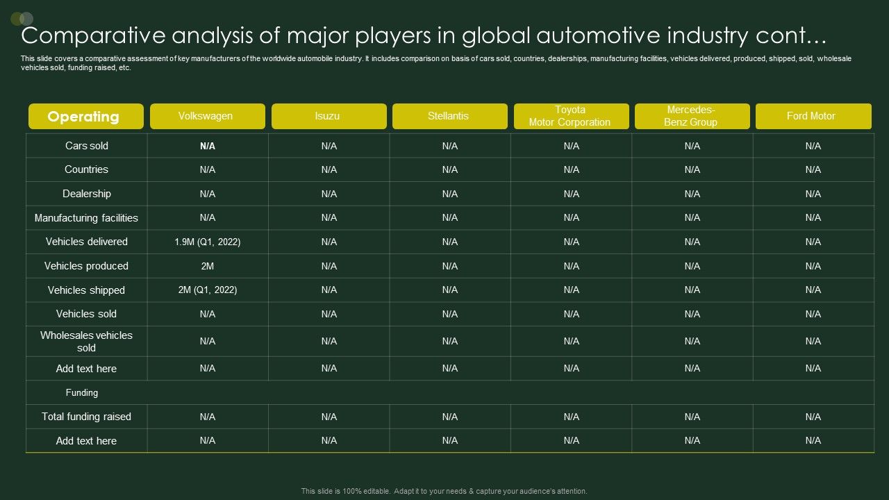 Comparative_Analysis_Of_Major_Players_In_Global_Automotive_Industry_Cont_Topics_PDF_Slide_1.jpg