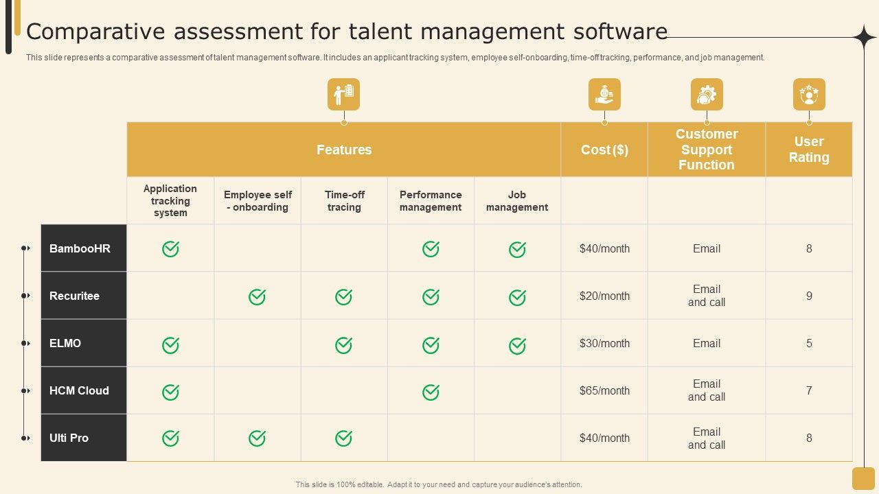 Comparative_Assessment_For_Talent_Management_Software_Employee_Performance_Management_Tactics_Formats_PDF_Slide_1.jpg