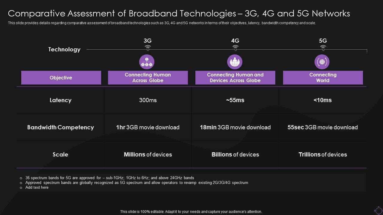 Comparative_Assessment_Of_Broadband_Technologies_3G_4G_And_5G_Networks_Professional_PDF_Slide_1.jpg