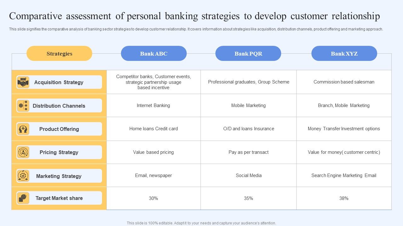 Comparative_Assessment_Of_Personal_Banking_Strategies_To_Develop_Customer_Relationship_Structure_PDF_Slide_1.jpg