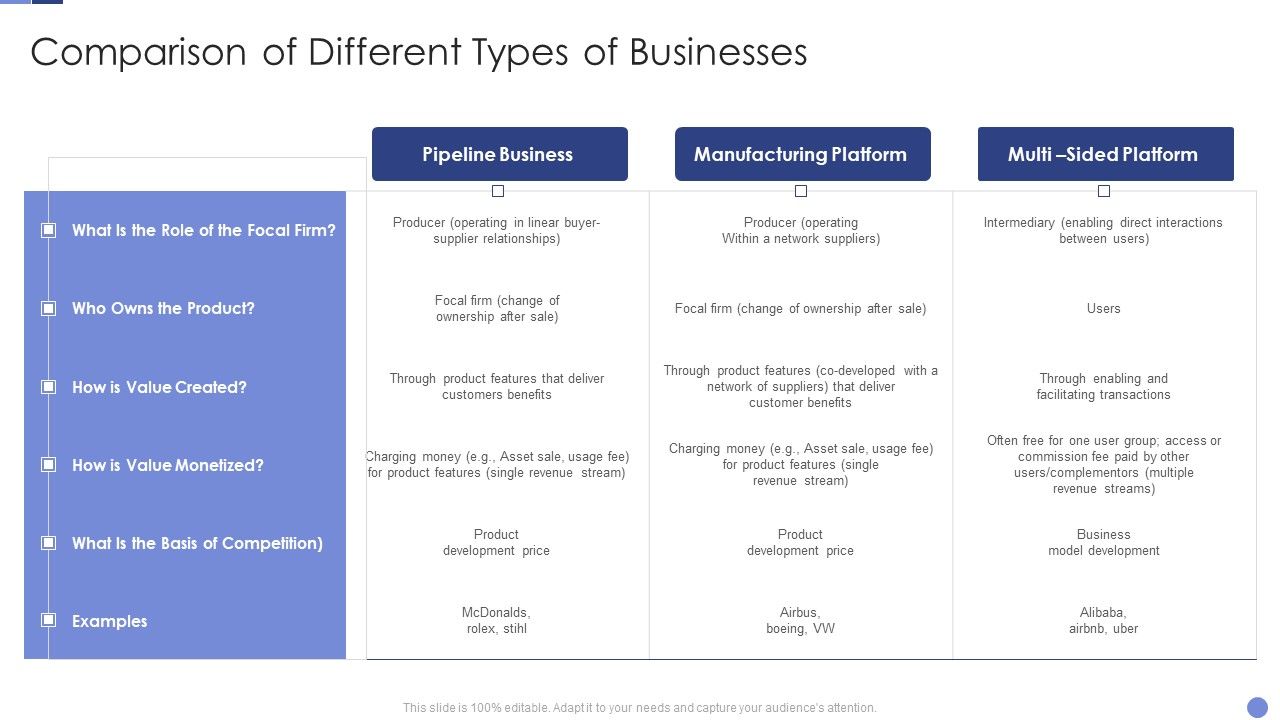 Comparison_Of_Different_Types_Of_Businesses_Resolving_Chicken_And_Egg_Problem_In_Organization_Professional_PDF_Slide_1.jpg