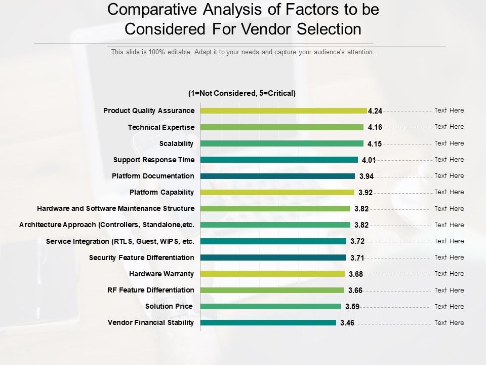 Comparitive_Analysis_Of_Factors_To_Be_Considered_For_Vendor_Selection_Ppt_PowerPoint_Presentation_Portfolio_Grid_PDF_Slide_1.jpg