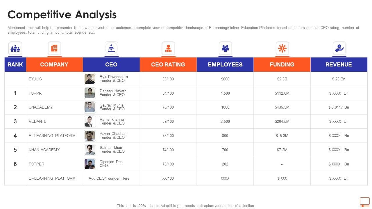 Competitive_Analysis_E_Learning_Platform_Fundraising_Ppt_Gallery_Designs_Download_PDF_Slide_1.jpg