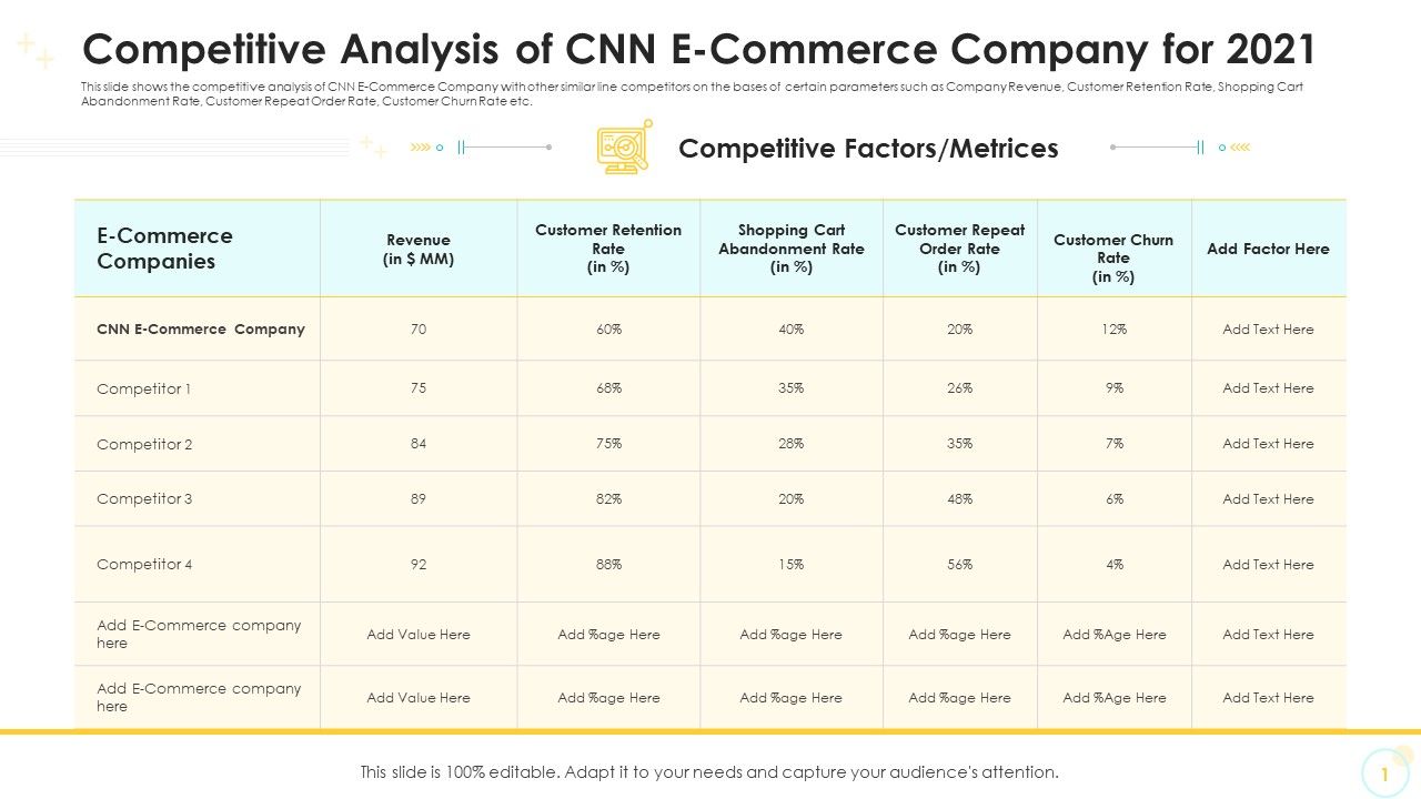 Competitive_Analysis_Of_CNN_E_Commerce_Company_For_2021_Information_PDF_Slide_1.jpg