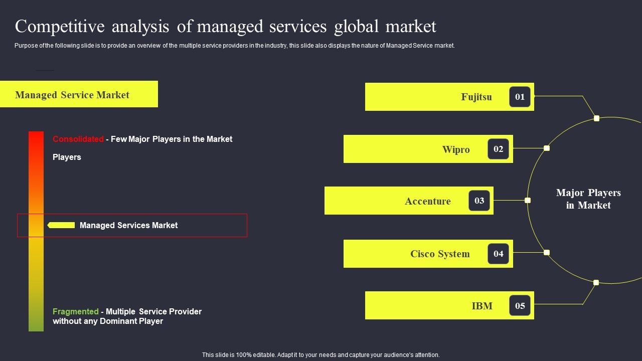 Competitive_Analysis_Of_Managed_Services_Global_Market_Designs_PDF_Slide_1.jpg