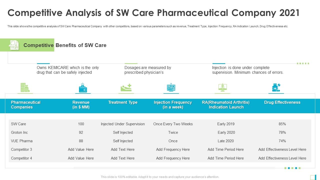 Competitive_Analysis_Of_SW_Care_Pharmaceutical_Company_2021_Template_PDF_Slide_1.jpg