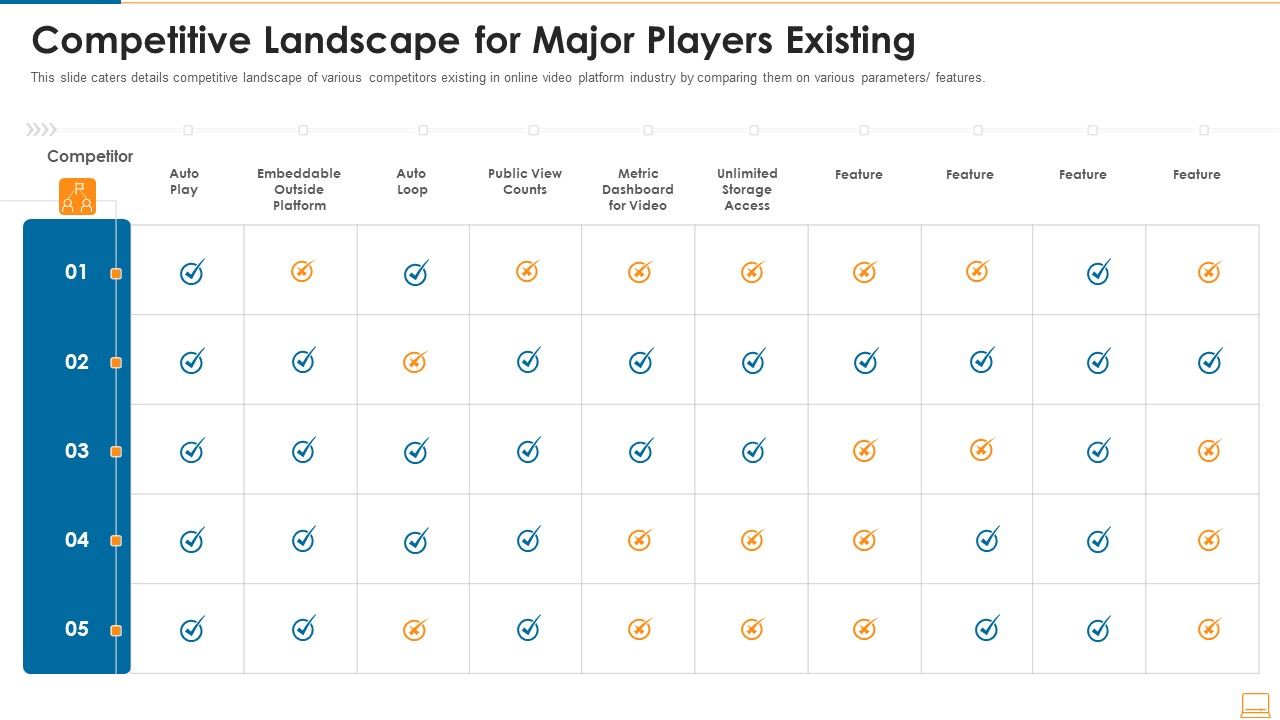 Competitive_Landscape_For_Major_Players_Existing_Ppt_Summary_Introduction_PDF_Slide_1.jpg