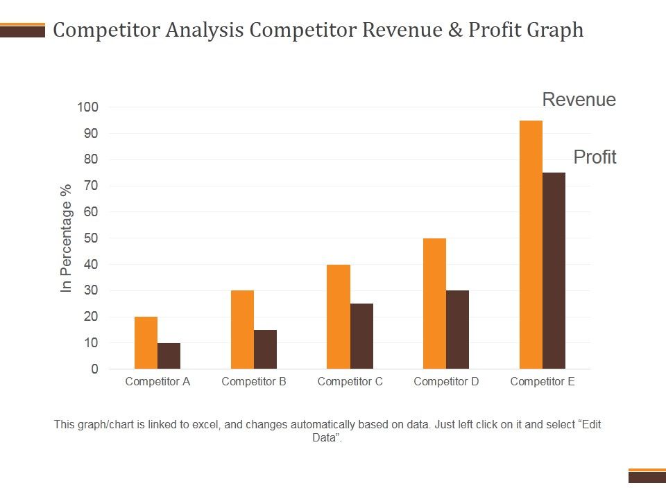 Competitor_Analysis_Competitor_Revenue_And_Profit_Graph_Ppt_PowerPoint_Presentation_Inspiration_Slide_1.jpg