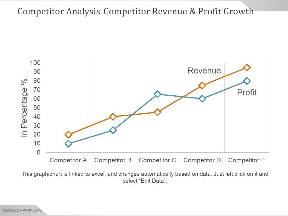 Competitor_Analysis_Competitor_Revenue_And_Profit_Growth_Ppt_PowerPoint_Presentation_Example_2015_Slide_1.jpg