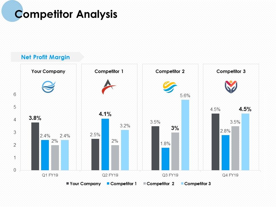 Competitor_Analysis_Profit_Ppt_PowerPoint_Presentation_Pictures_Display_Slide_1.jpg