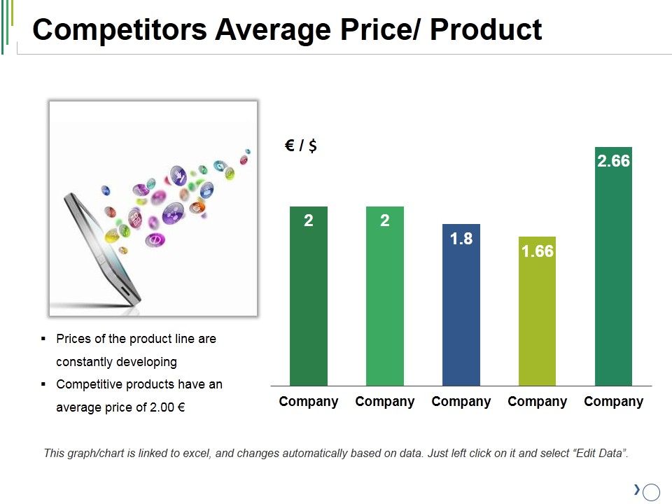 Competitors_Average_Price_Product_Ppt_PowerPoint_Presentation_Layouts_Infographic_Template_Slide_1.jpg