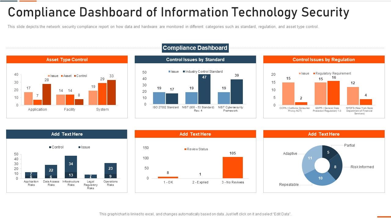 Compliance_Dashboard_Of_Information_Technology_Security_Ppt_Inspiration_Microsoft_PDF_Slide_1.jpg