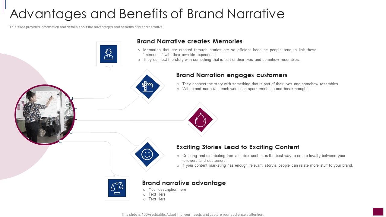 Components_Prerequisite_Brand_Narrative_Development_Advantages_And_Benefits_Summary_PDF_Slide_1.jpg
